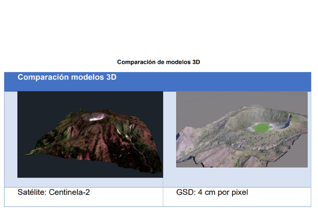Tecnología aplicada al análisis de riesgos y la conservación