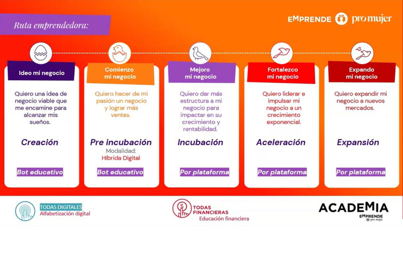  Fortalecen estudiantes de la UNICACH su educación financiera