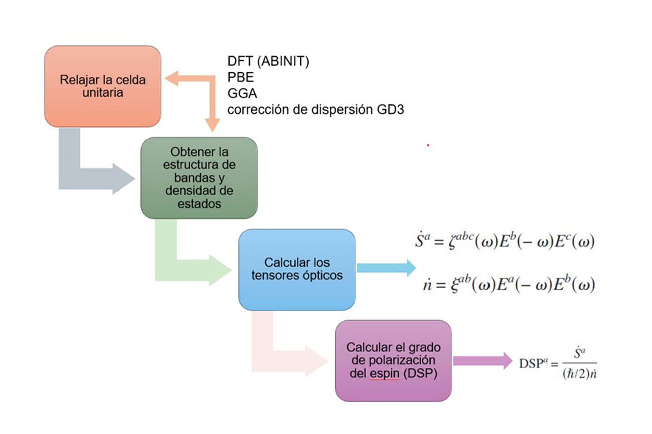 Investigación de estudiante UNICACH alcanza una de las revistas científicas más prestigiosas del mundo
